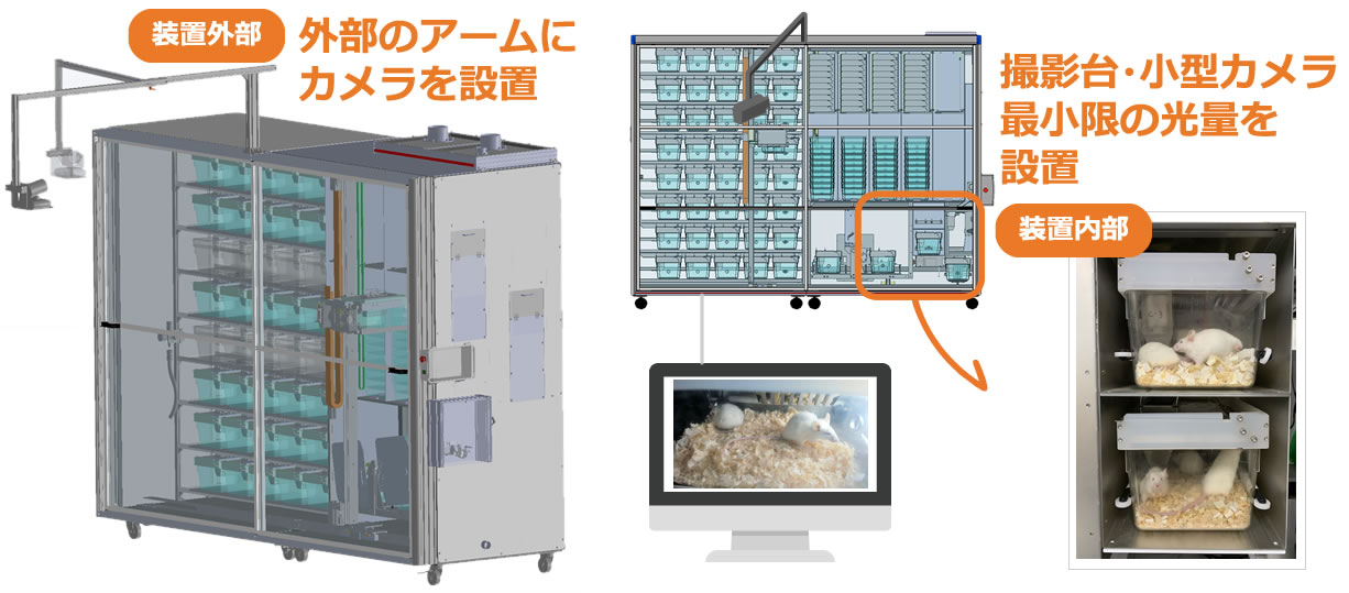 ロボラック外付け・内蔵カメラ