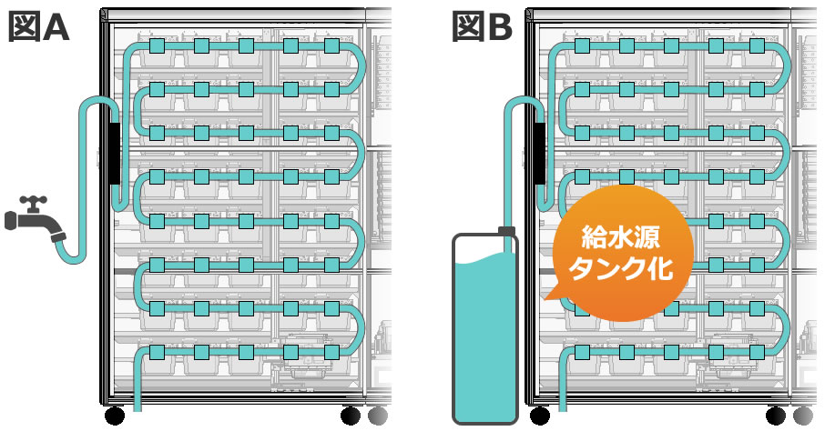 ロボラック給水システムのオプション付設