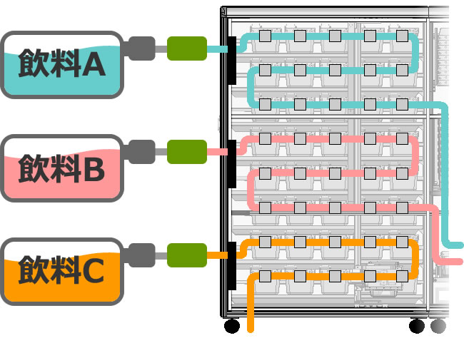 ロボラック飲料別供給機能